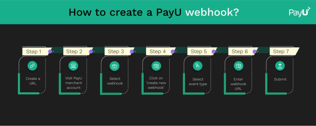 how to create a PayU webhook