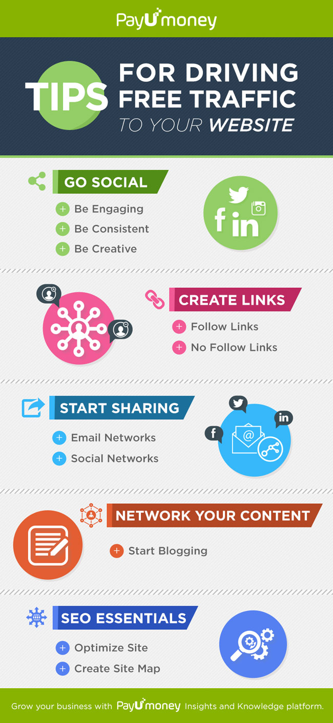 Tips for Driving Free Traffic to your Website - PayU Blog