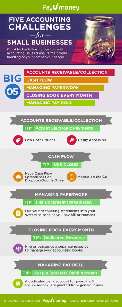 How to Overcome Top 5 Accounting Challenges - PayU Blog