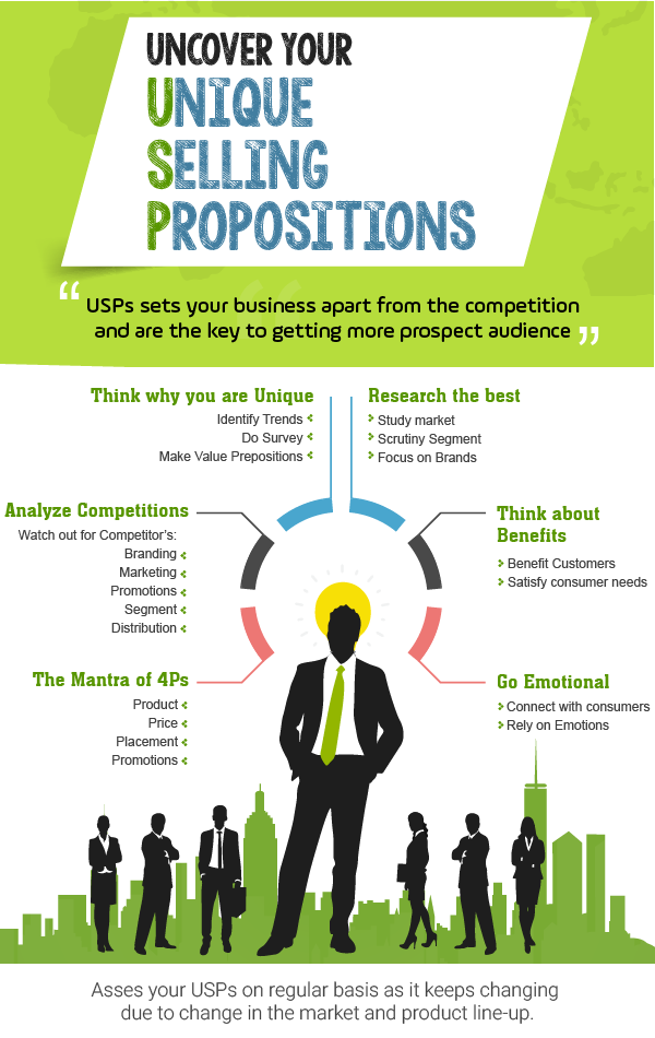 How To Identify Your Unique Selling Proposition USP PayU Blog