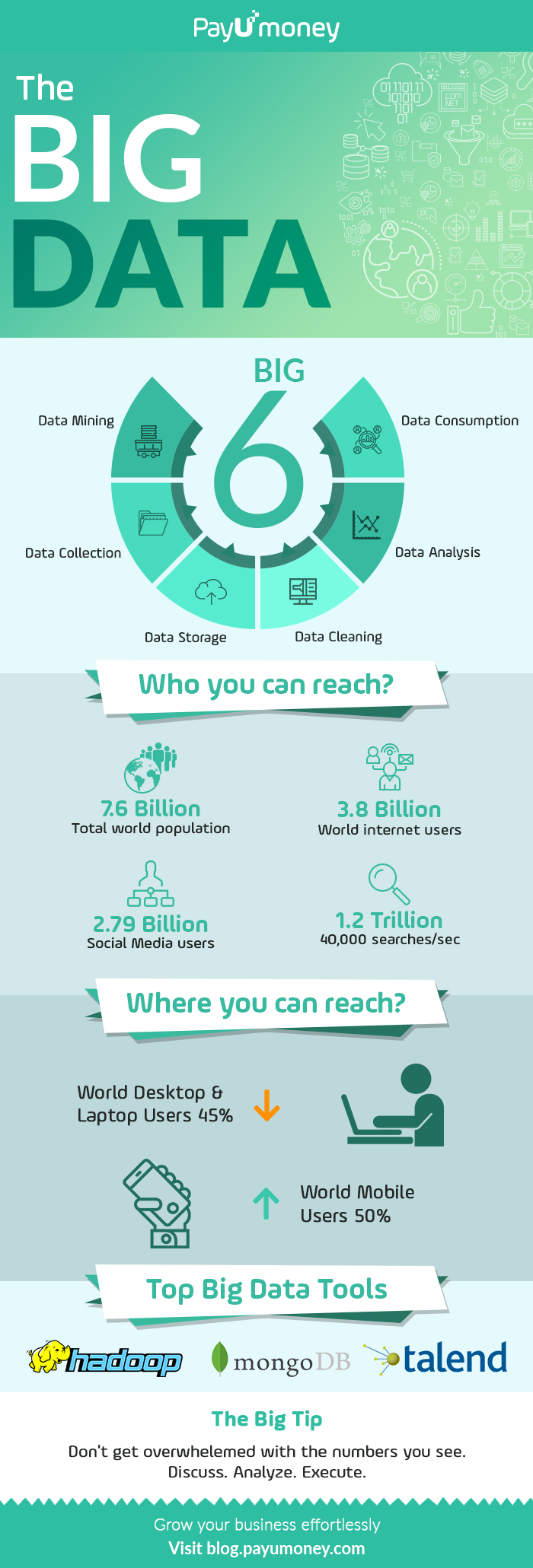 The Big 6 Steps Of Big Data