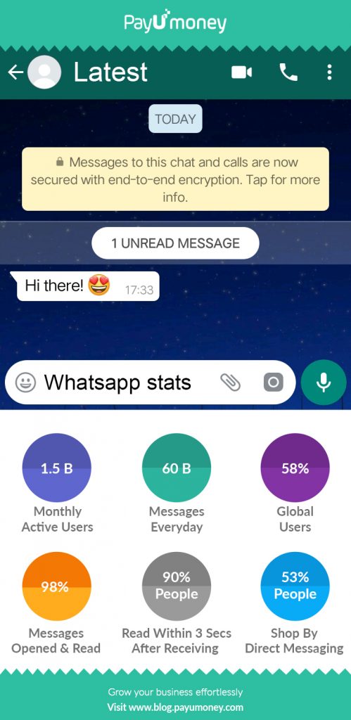 WhatsApp Business: Important Things You Should Know! - PayU Blog