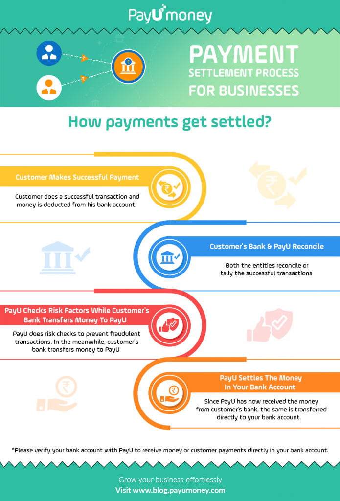 A Quick 'Payment Settlement Guide' For Businesses - PayU Blog