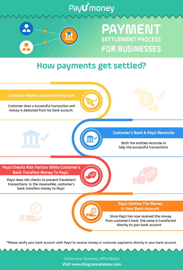 A Quick 'Payment Settlement Guide' For Businesses PayU Blog