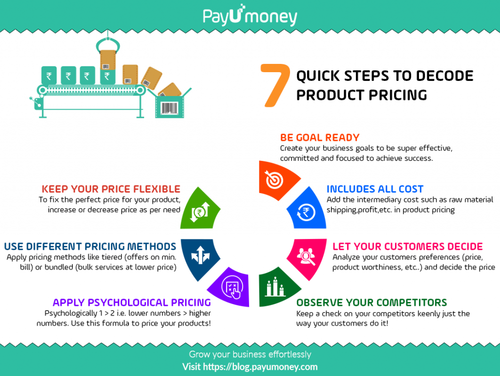 7-quick-steps-of-product-pricing-the-right-way-payu-blog