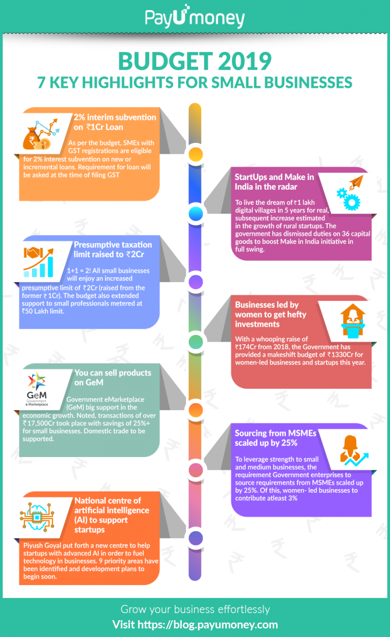 Budget 2019 Key Highlights For Small Businesses In India PayU Blog