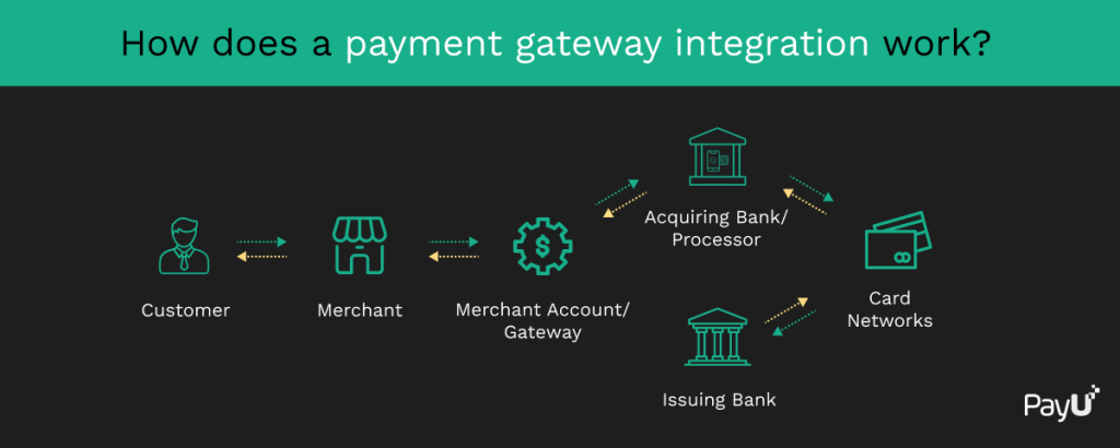 all-you-need-to-know-about-your-website-payment-gateway-integration