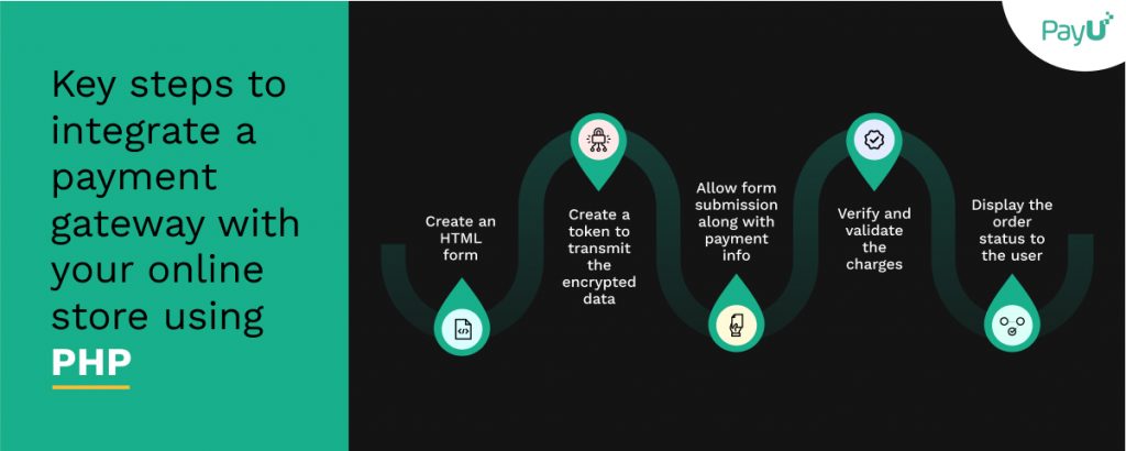 Steps To Integrate Your Payment Gateway In Php Payu Blog 7278