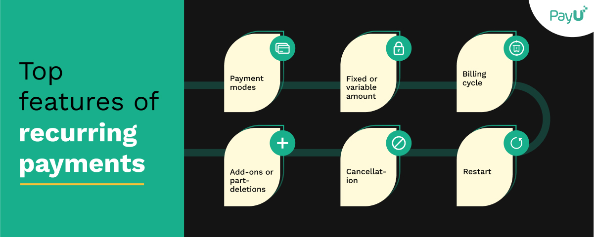 How Can Recurring Payments Help Grow Your Business? - PayU Blog