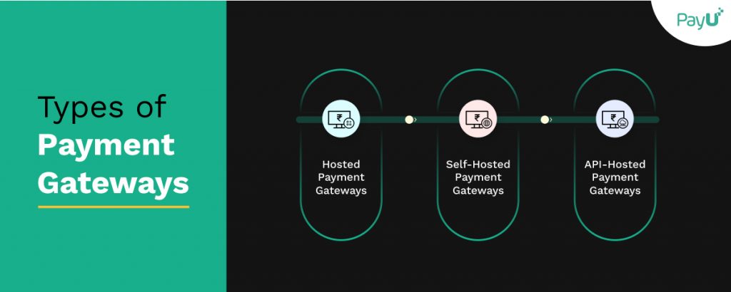 3 main types of payment gateways