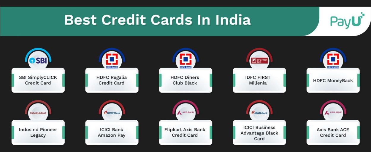 top 3 best credit cards in india