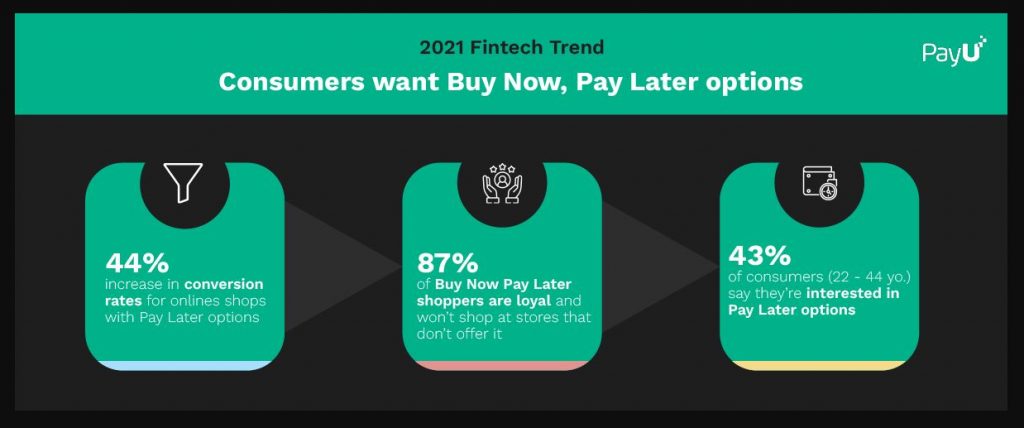 What's Next for Buy Now, Pay Later? - Indian Retailer