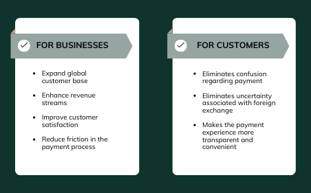 benefits of international payments and 130+ currency options for businesses and customers