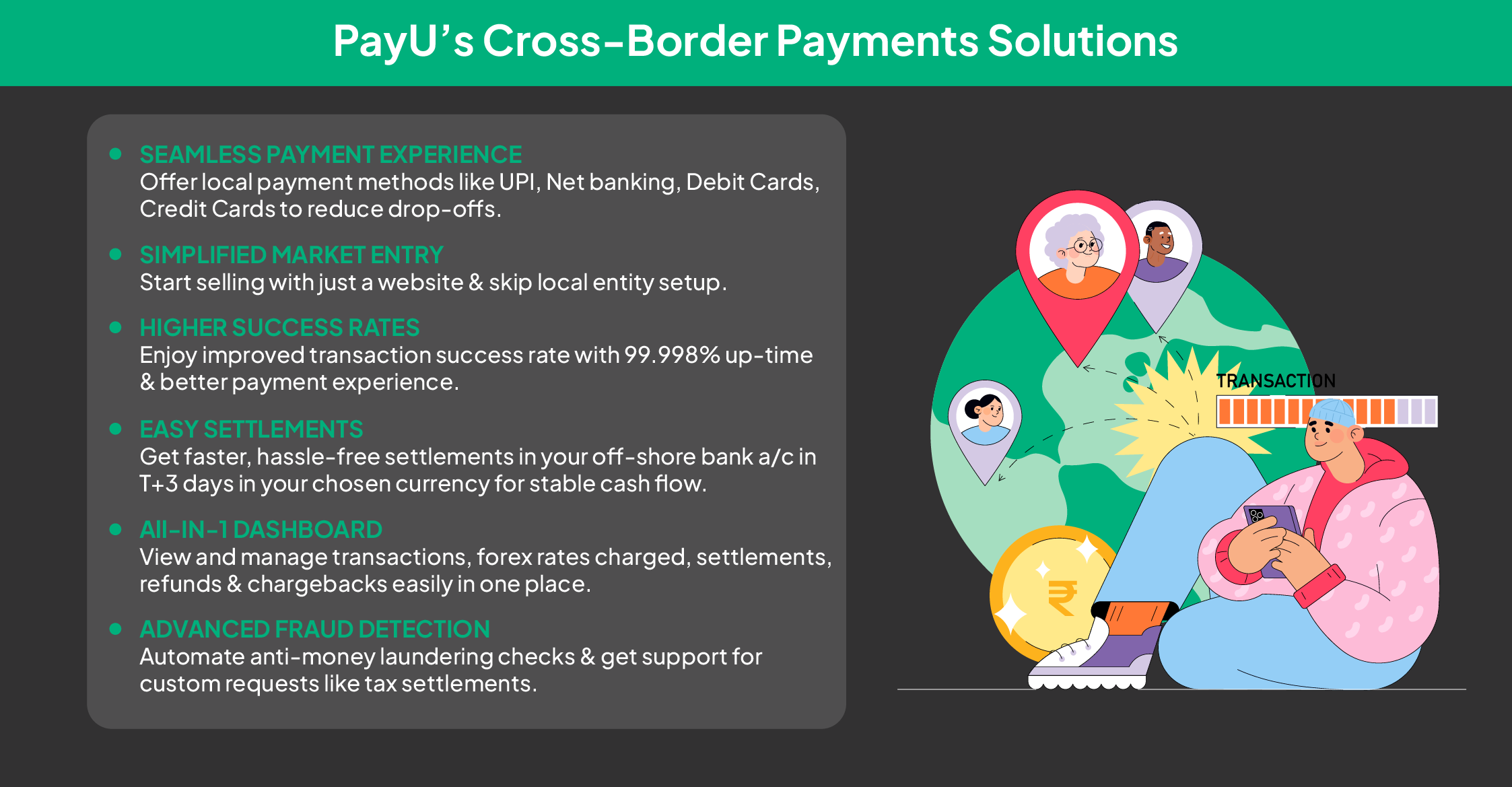 PayU’s Cross-Border Payments Solutions
SEAMLESS PAYMENT EXPERIENCE
Offer local payment methods like UPI, Net banking, Debit Cards, Credit Cards to reduce drop-offs.
SIMPLIFIED MARKET ENTRY
Start selling with just a website & skip local entity setup.
HIGHER SUCCESS RATES
Enjoy improved transaction success rate with 99.998% up-time & better payment experience.
EASY SETTLEMENTS
Get faster, hassle-free settlements in your off-shore bank a/c in T+3 days in your chosen currency for stable cash flow.
All-IN-1 DASHBOARD
View and manage transactions, forex rates charged, settlements, refunds & chargebacks easily in one place.
ADVANCED FRAUD DETECTION
Automate anti-money laundering checks & get support for custom requests like tax settlements.