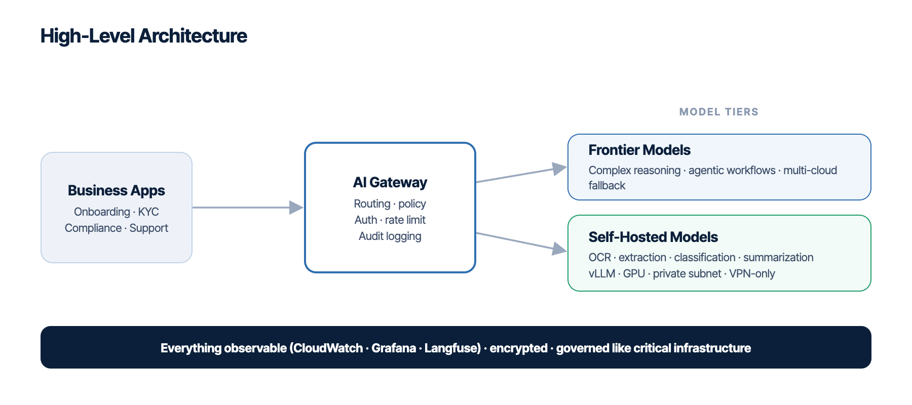 ai sovereignty